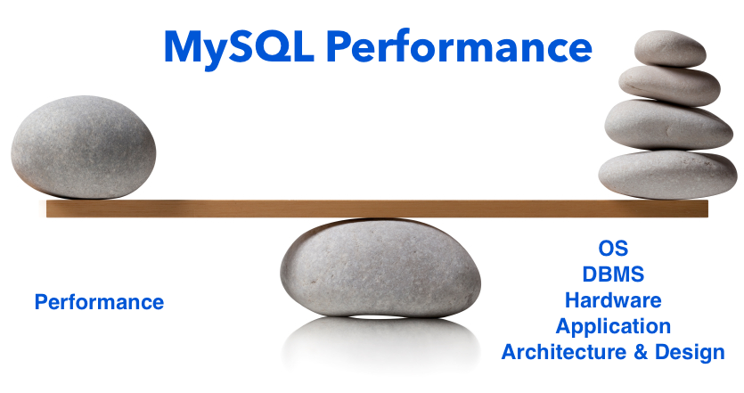 MySQL Performance Balance